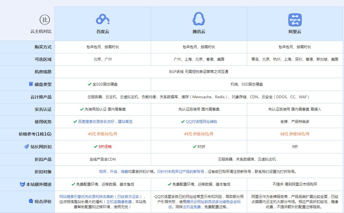 郧阳云主机代理对比.jpg